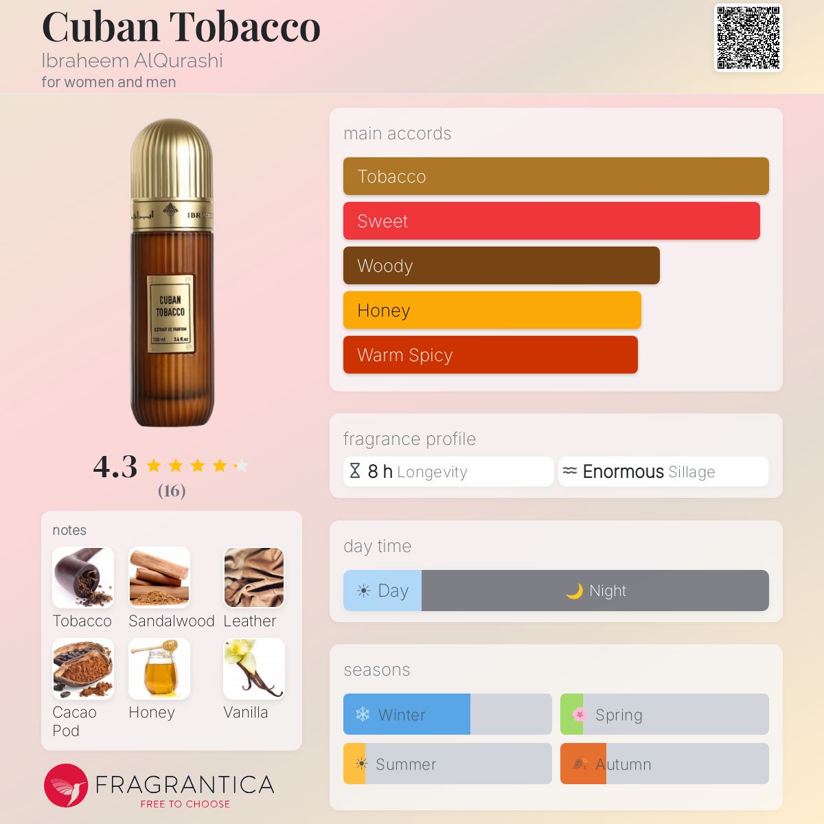 Cuban Tobacco by Ibraheem Al Qurashi 100ml Spray