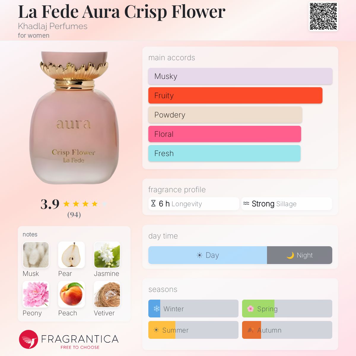 La Fede Aura Crisp Flower Khadlaj Perfumes for women 3.4 FL.OZ