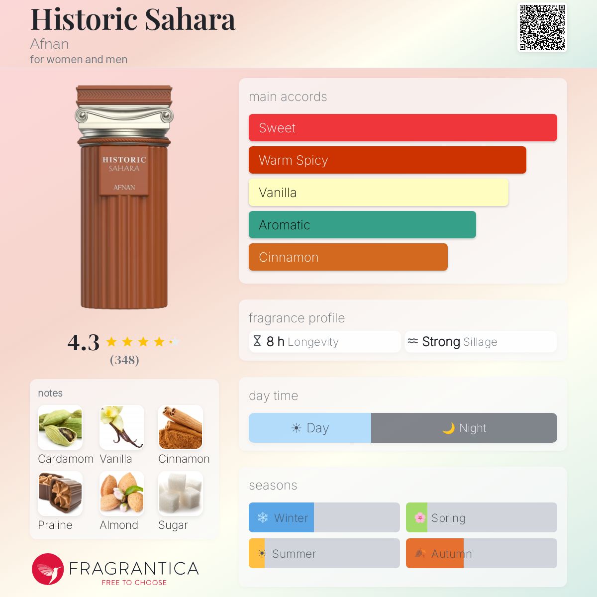 Historic Sahara Afnan for women and men 3.4 FL.OZ