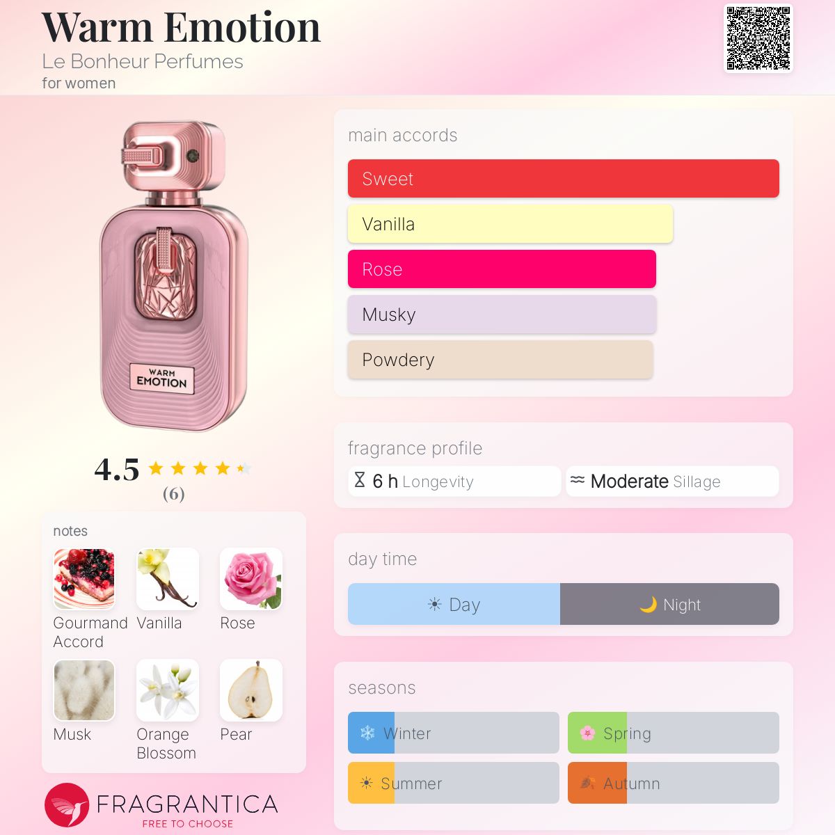 Warm Emotion Le Bonheur Perfumes for women 3.4FL.OZ