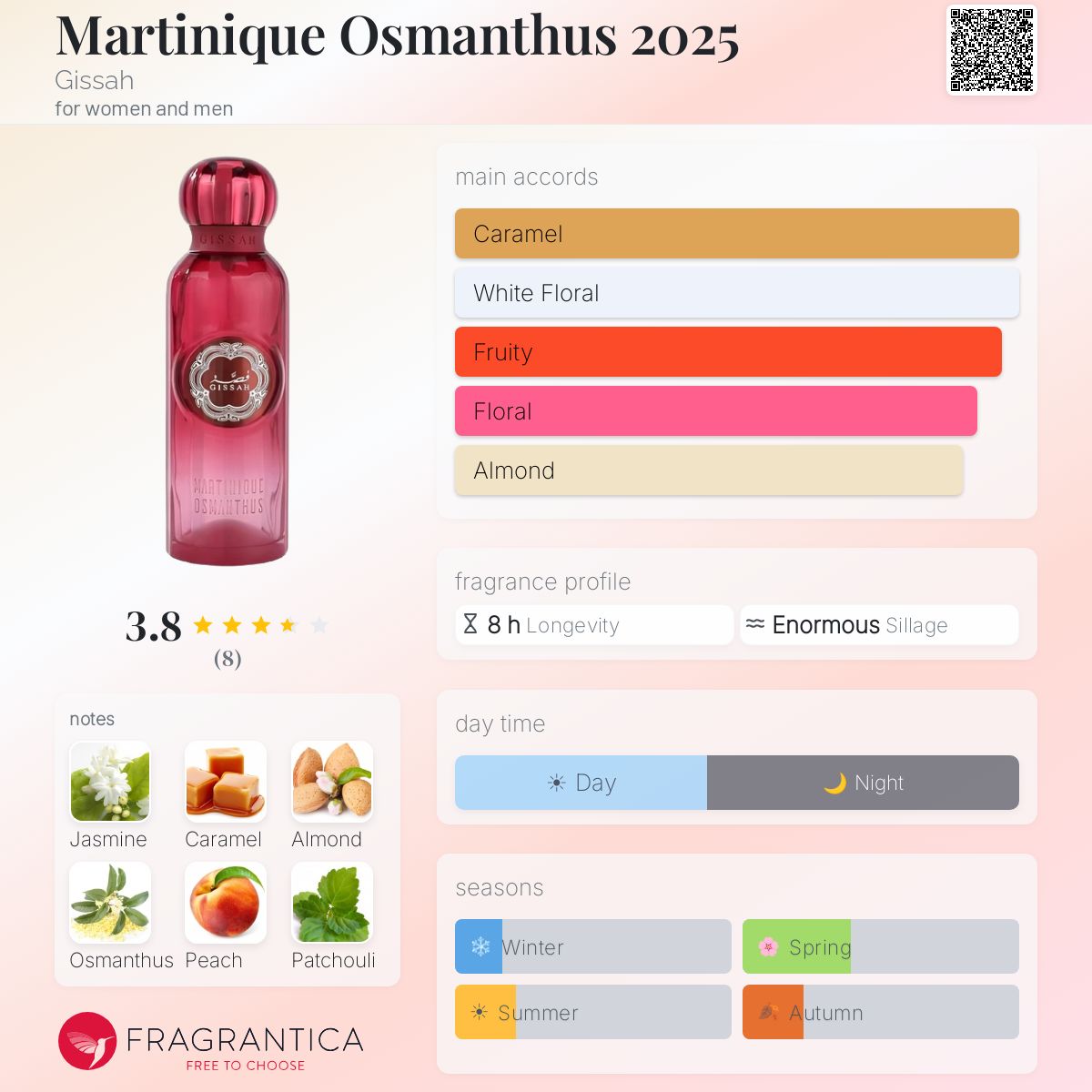 Martinique Osmanthus 2025 Gissah for women and men 200ML-6.7FL.OZ