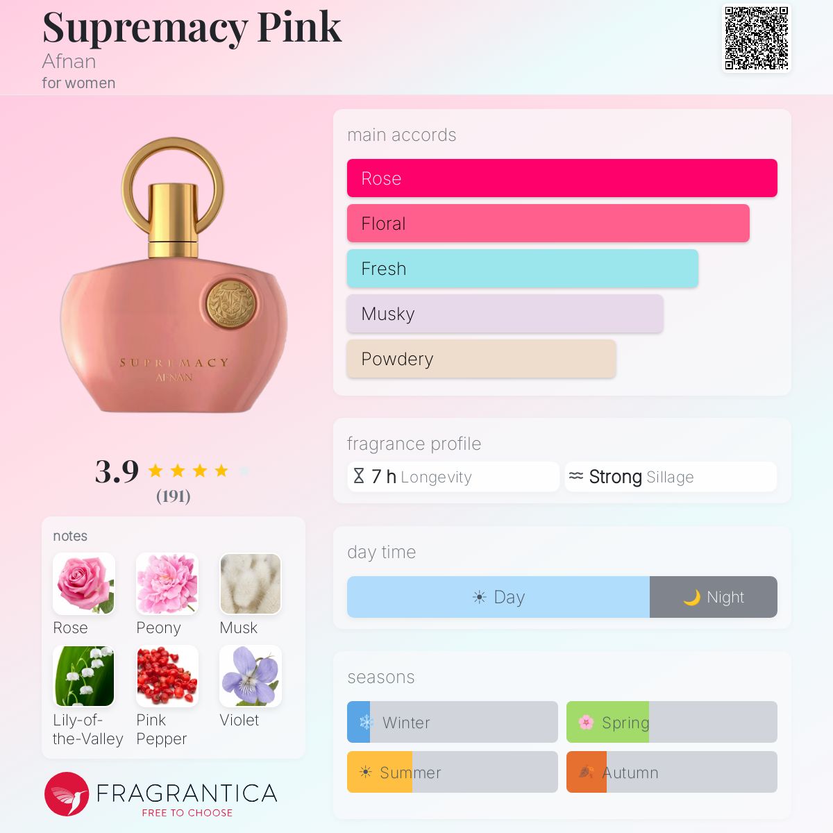Supremacy Pink by Afnan for women  3.4 Fl. Oz