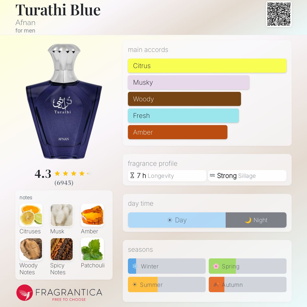 Turathi Blue by Afnan for men 3.0FL.OZ