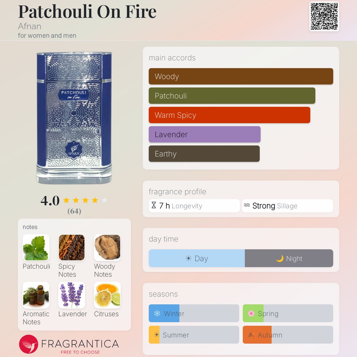 Patchouli On Fire Afnan for women and men 2.7 FL.OZ