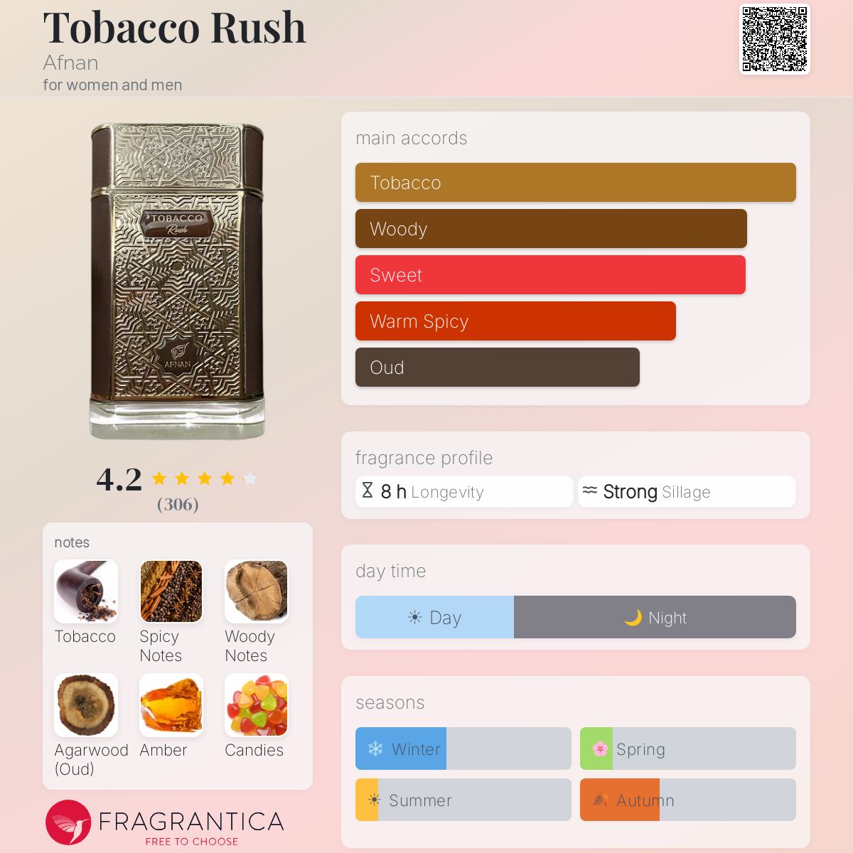Tobacco Rush by Afnan for women and men 2.7 oz / 80 ml bottle