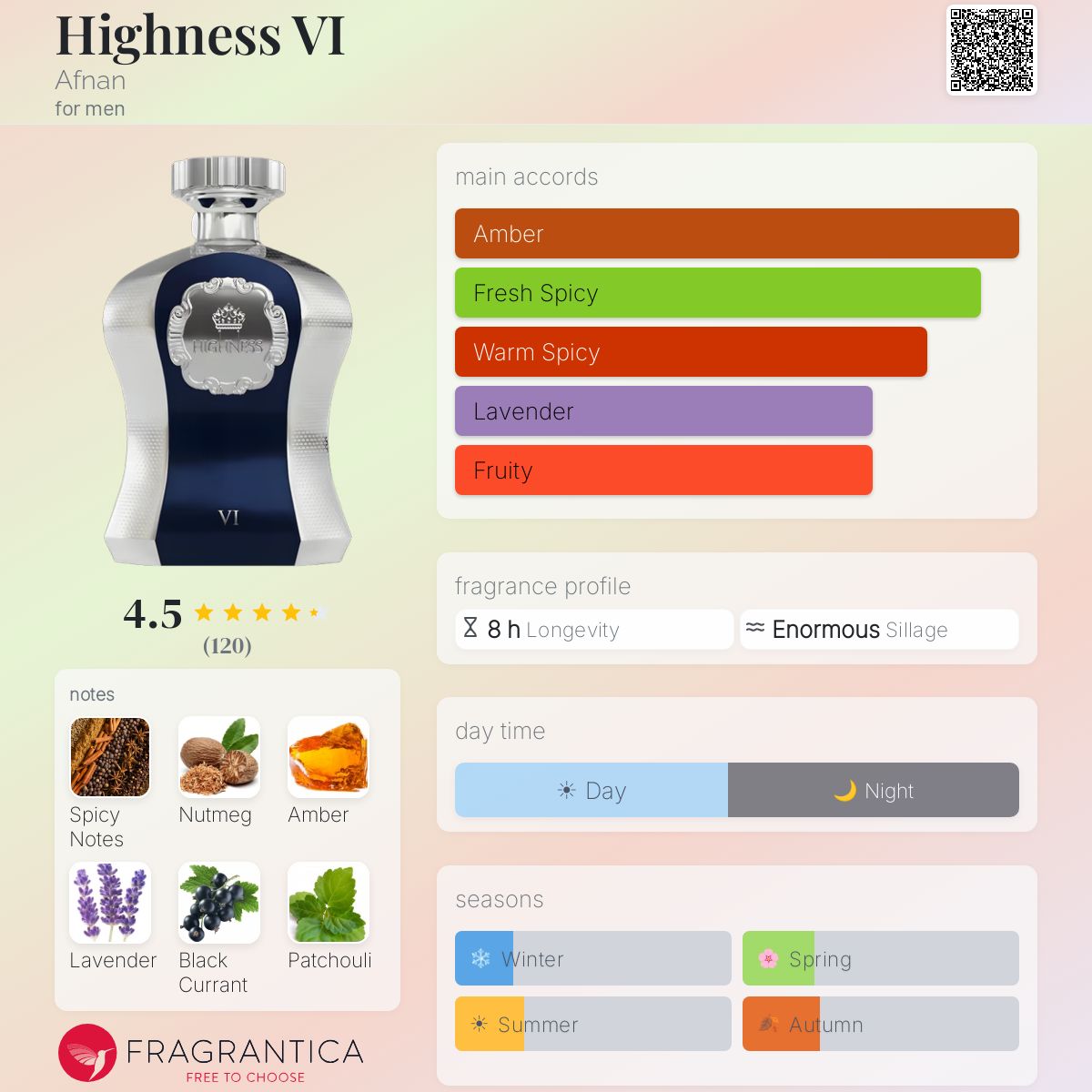 Highness VI by Afnan for men 3.4 oz (100 ml) Eau de Parfum (EDP) spray.