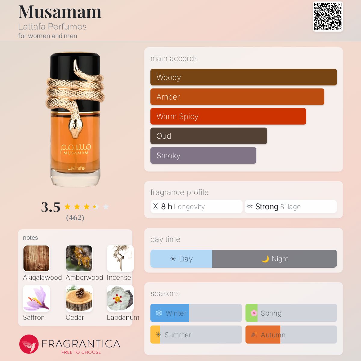 Musamam Lattafa Perfumes for women and men 3.4fl.oz